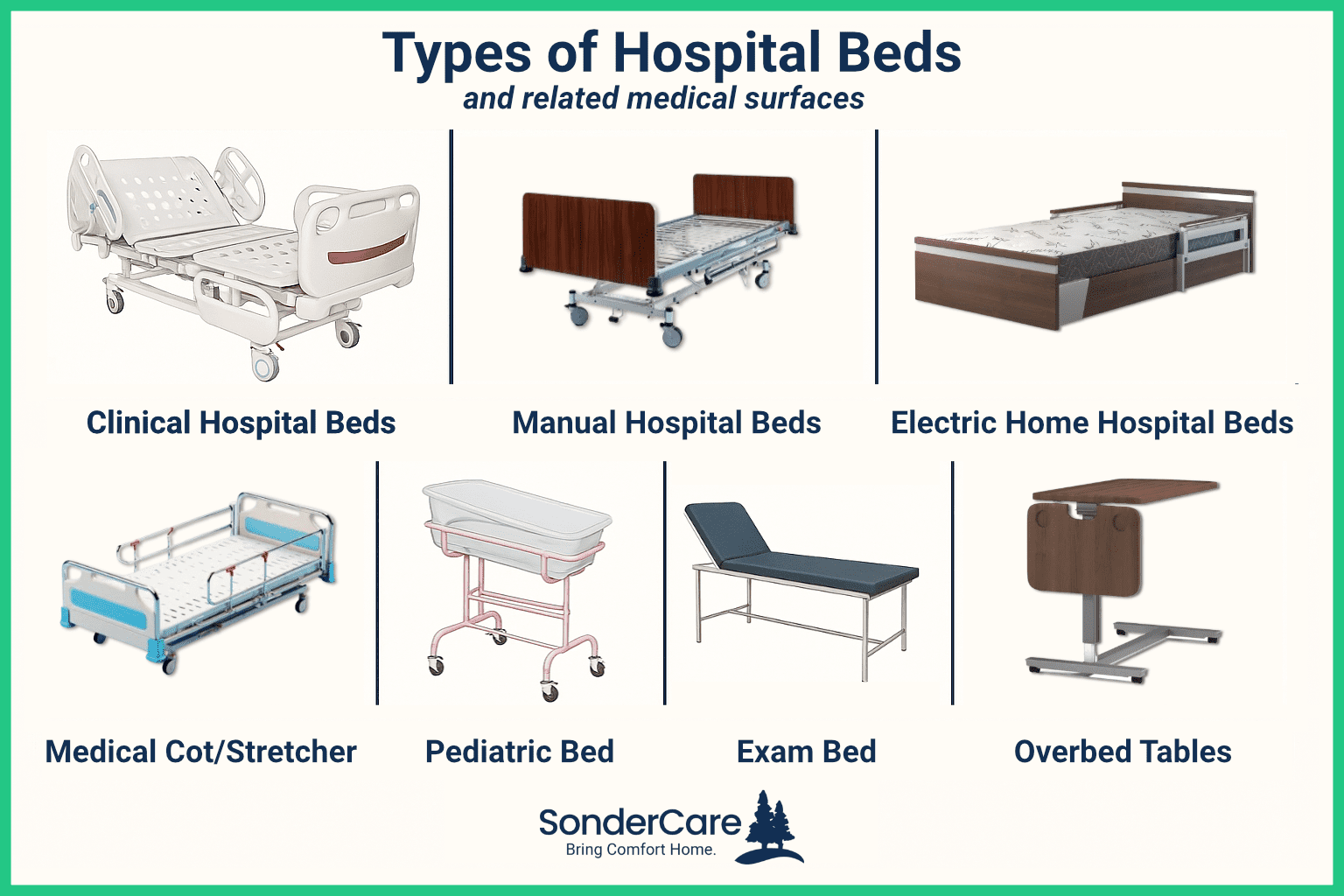 What is the Difference Between ICU Beds and Surgical Beds? Explained