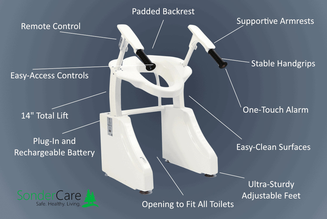 a diagram of the parts of a toilet.