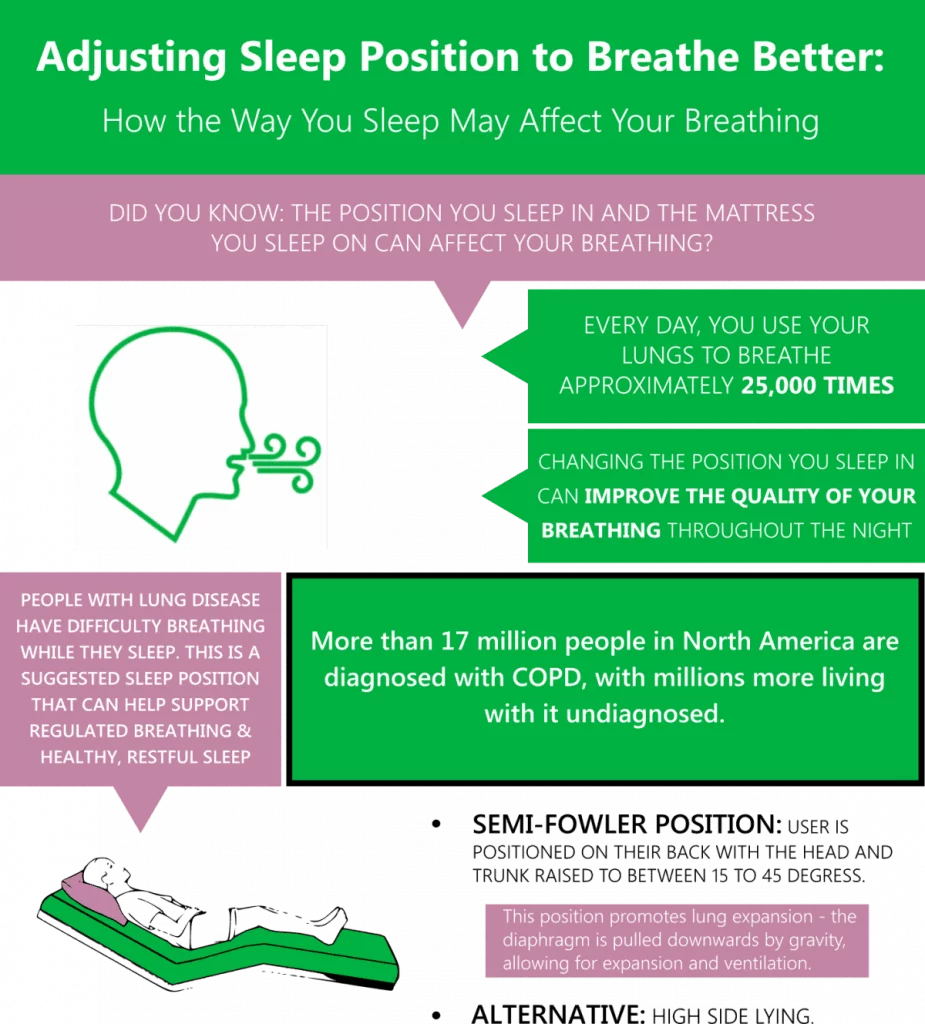 Hospital Bed COPD Assistance