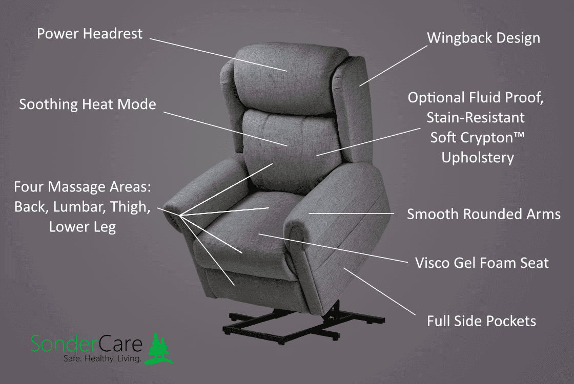 a picture of a recliner chair labeled.